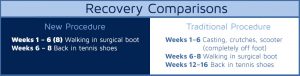 Recovery Comparison | NASA MRI Blog